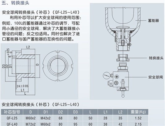 蓄能器安全球閥轉(zhuǎn)換接頭