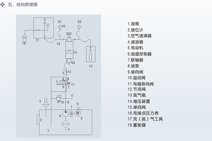 充氮車(氮氣增壓裝置)結(jié)構(gòu)原理