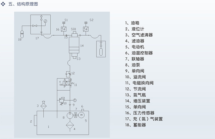 充氮小車(氮氣增壓裝置)結(jié)構(gòu)原理