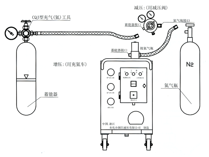 蓄能器充氣方法圖解