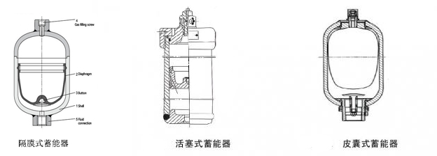 皮囊式、隔膜式及活塞式蓄能器對(duì)比